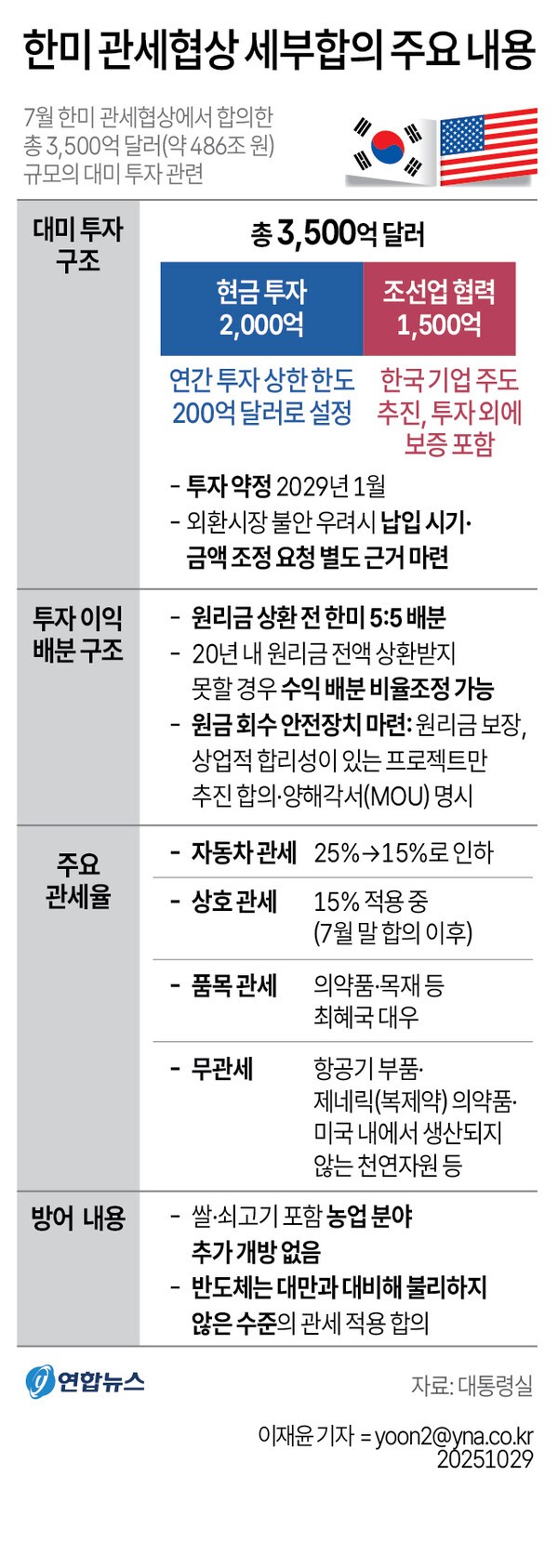 美 연속 금리인하에도 한은 11월 동결 가능성…집값이 관건 < 일반기사 < 기사본문 - CPA뉴스